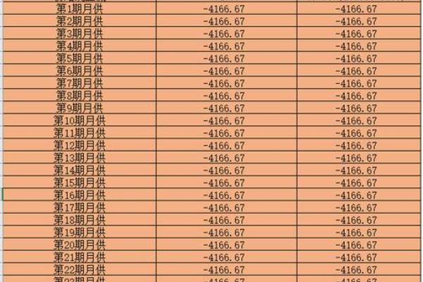 如何计算个人借贷利息及其影响因素解析