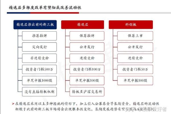 如何投资新三板股票？购买指南与注意事项揭秘