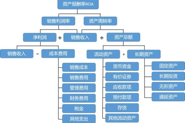 如何准确计算企业的利润点及其影响因素