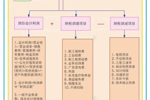 如何准确计算企业的利润点及其影响因素