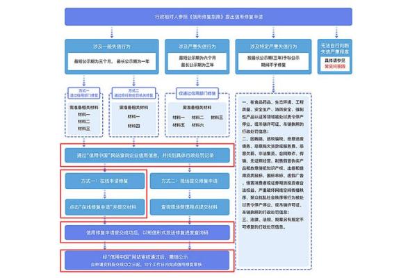 详细指南：如何申请人工消除征信不良记录