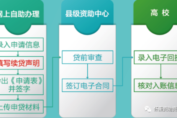 详细指南：如何申请人工消除征信不良记录