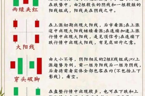 初学者如何有效操作股票市场与投资技巧