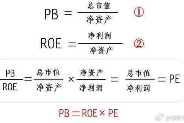 收益率怎么算：一文详解投资收益率的计算方法