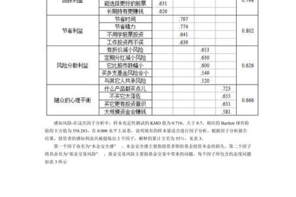 详解基金手续费的计算方法与影响因素