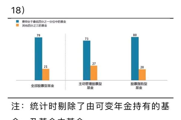 详解基金手续费的计算方法与影响因素