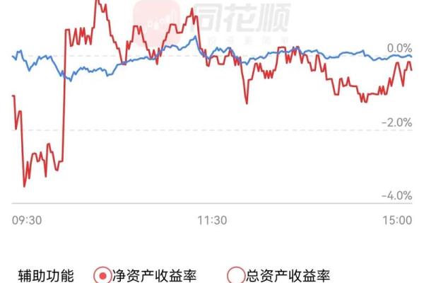 如何在同花顺平台上成功开通创业板账户详解