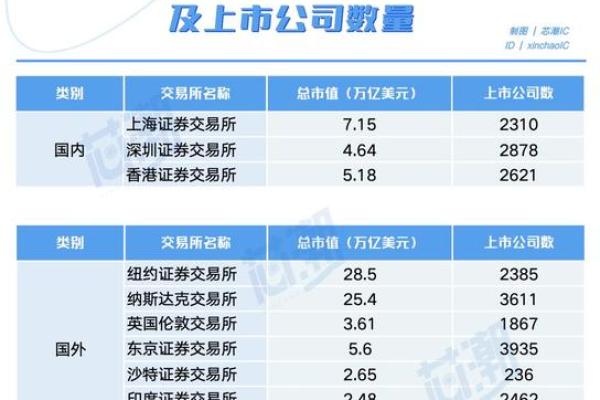 如何有效交易400开头的股票？