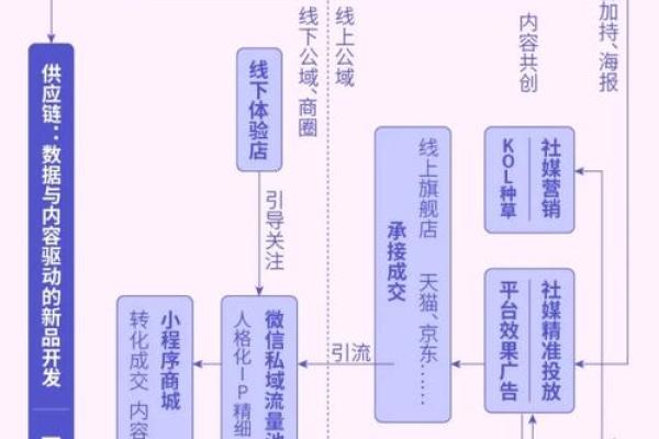 普通人如何利用杠杆策略有效投资股票市场