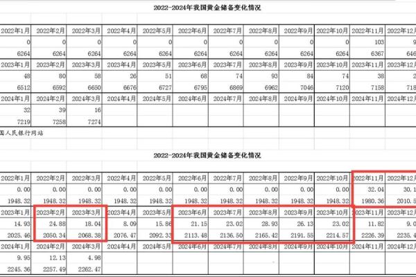 黄金价格计算的基本方法与影响因素解析