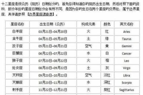 七月出生的人属于哪个星座？详细解析