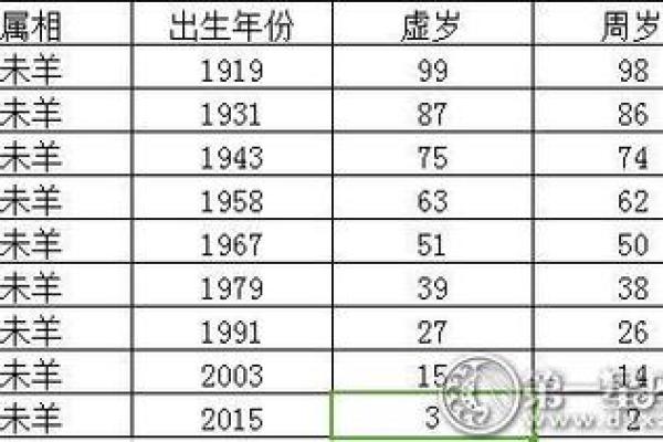 2023年七十岁的人属什么生肖？深入解读生肖文化