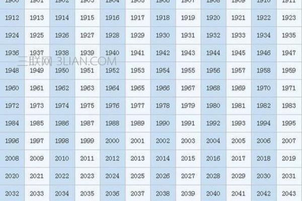 2023年七十岁的人属什么生肖？深入解读生肖文化