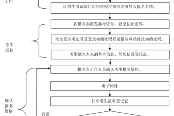 户籍地填写注意事项及常见问题解答